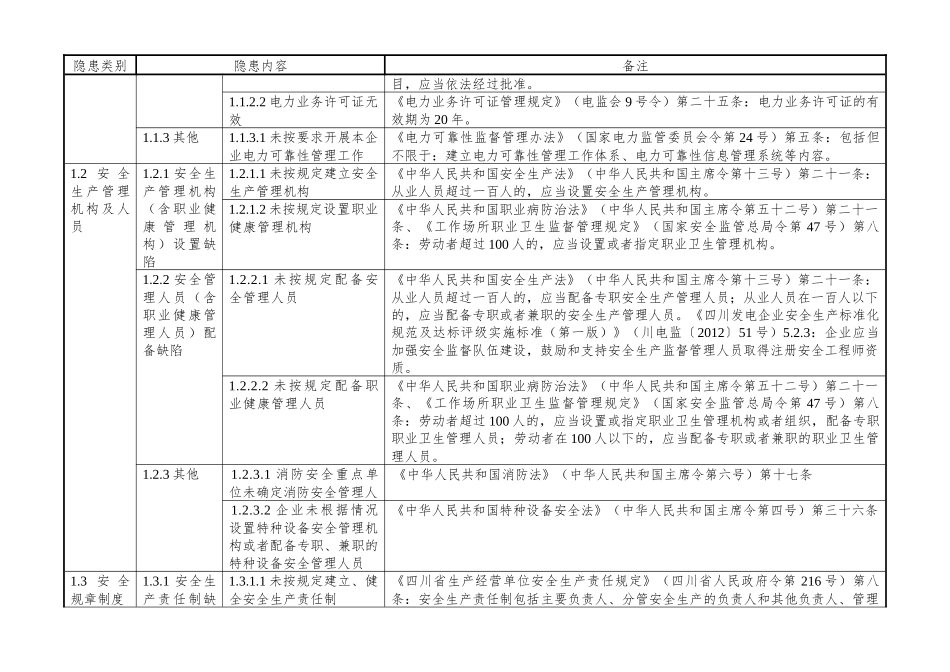 水力发电企业安全隐患排查上报通用标准(试行)_第3页