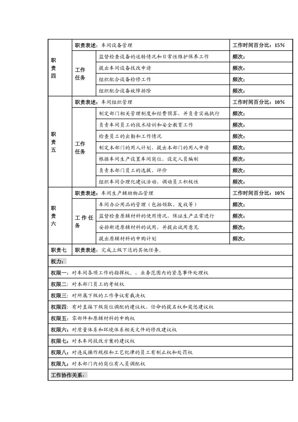 某知名光电企业印刷车间主任岗位说明书_第2页