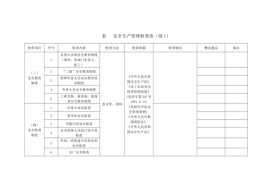 安全生产管理检查表_第2页