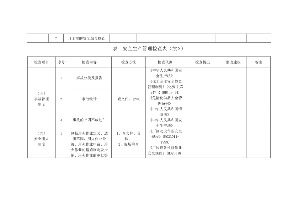 安全生产管理检查表_第3页