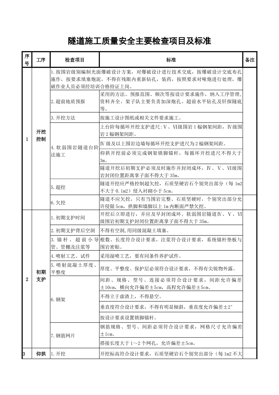 铁路建设隧道安全质量检查_第1页