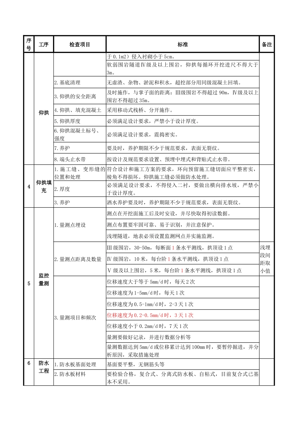 铁路建设隧道安全质量检查_第2页