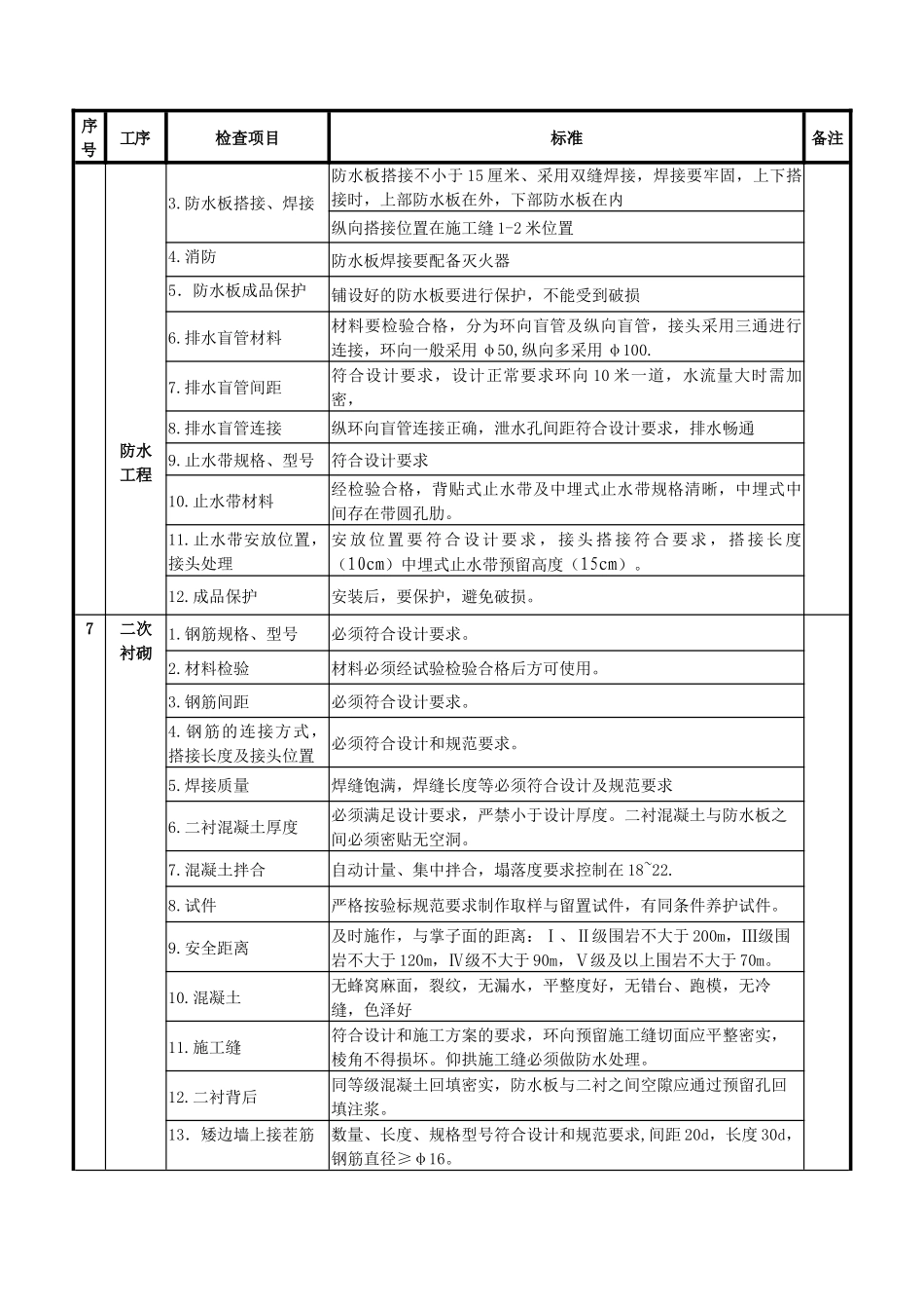铁路建设隧道安全质量检查_第3页