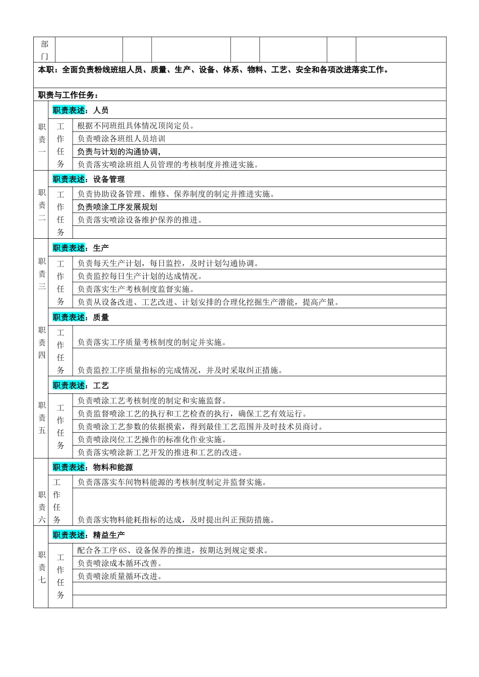 江苏新安驰涂装车间岗位_第2页