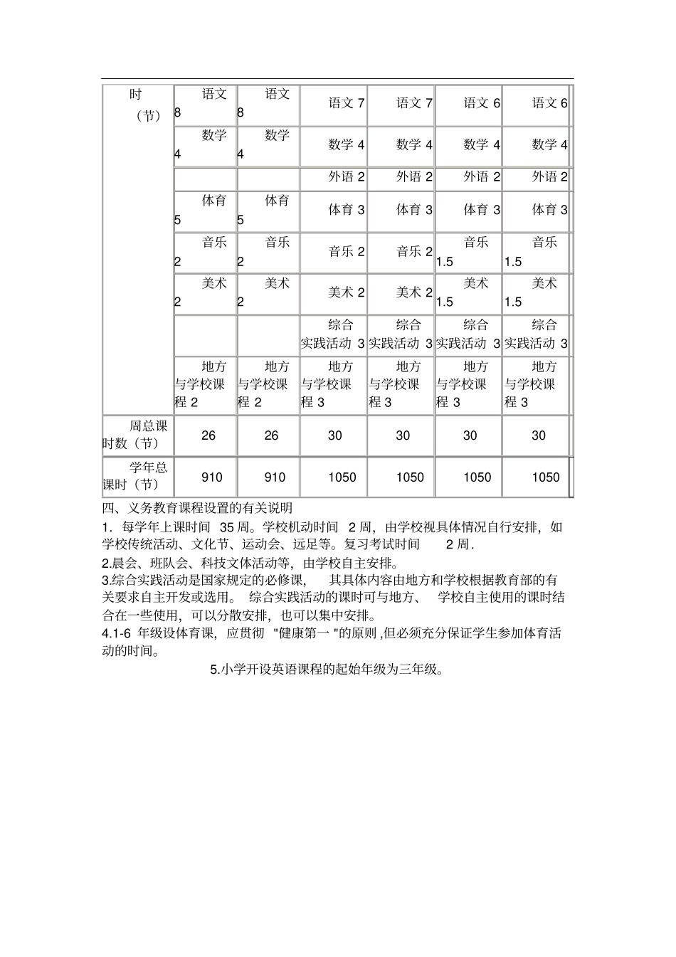 新义务教育国家课程设置实施方案及课程设置_第2页