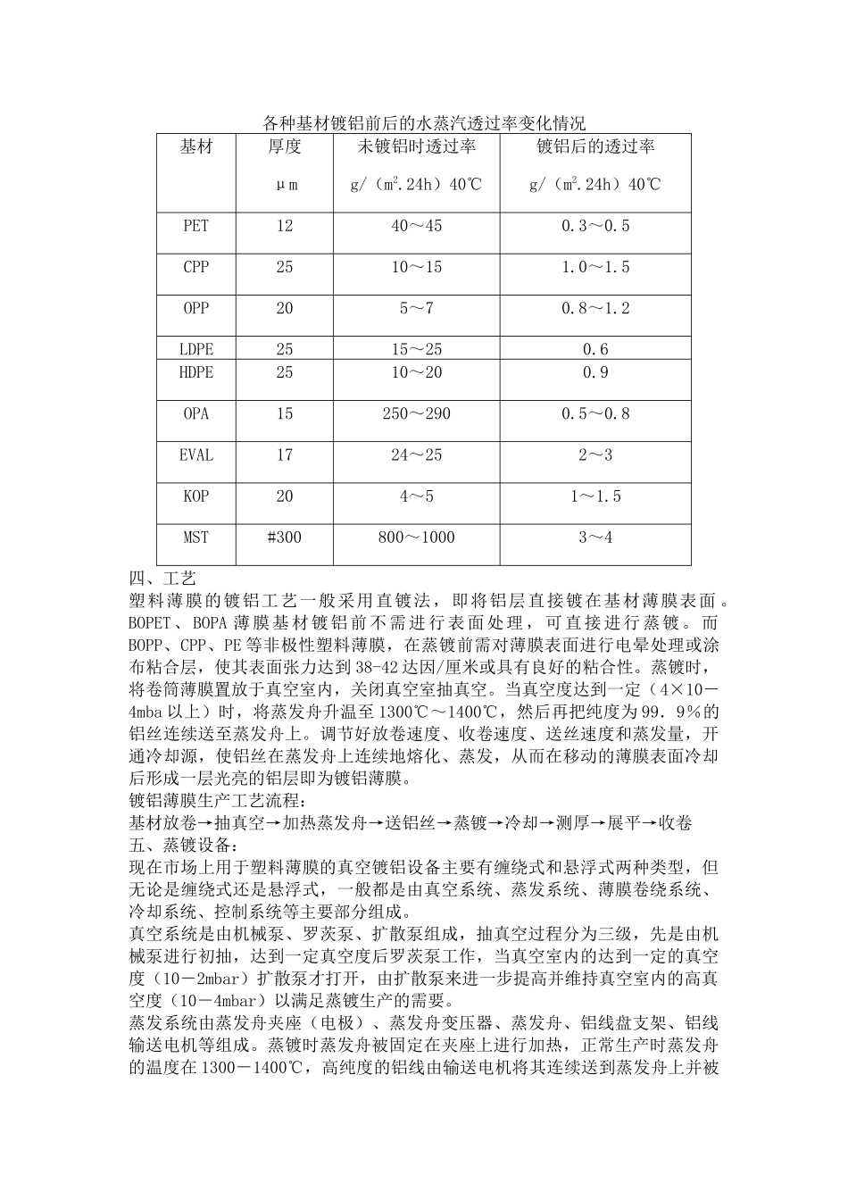 镀铝工艺学习笔记_第2页