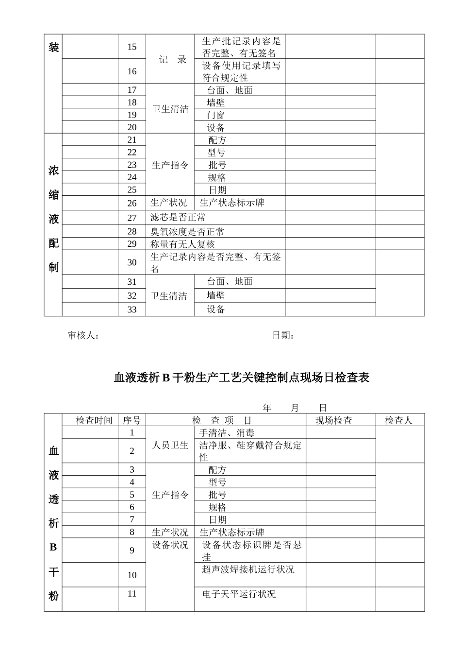 血液透析浓缩液生产工艺关键控制点日检查表_第3页