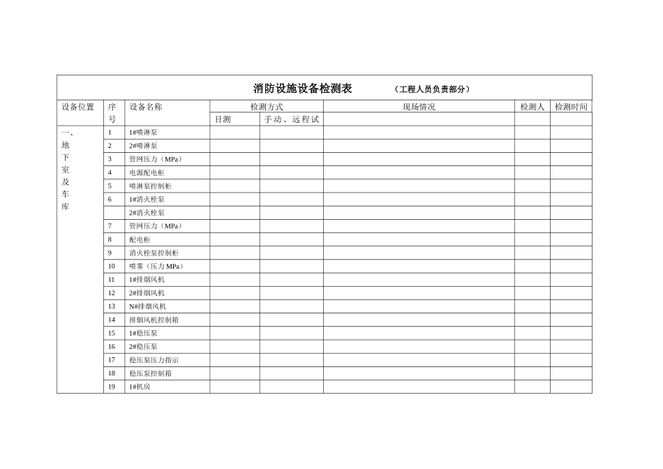 消防设施设备检测表_第1页