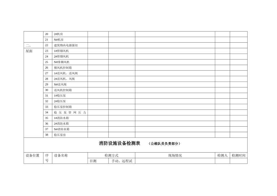 消防设施设备检测表_第2页