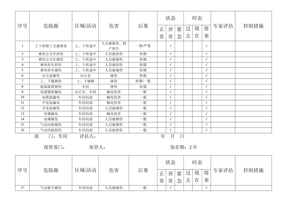 危险源清单（车间）_第1页