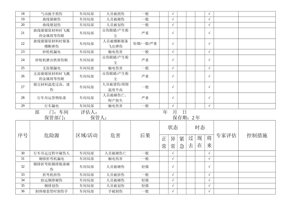 危险源清单（车间）_第2页
