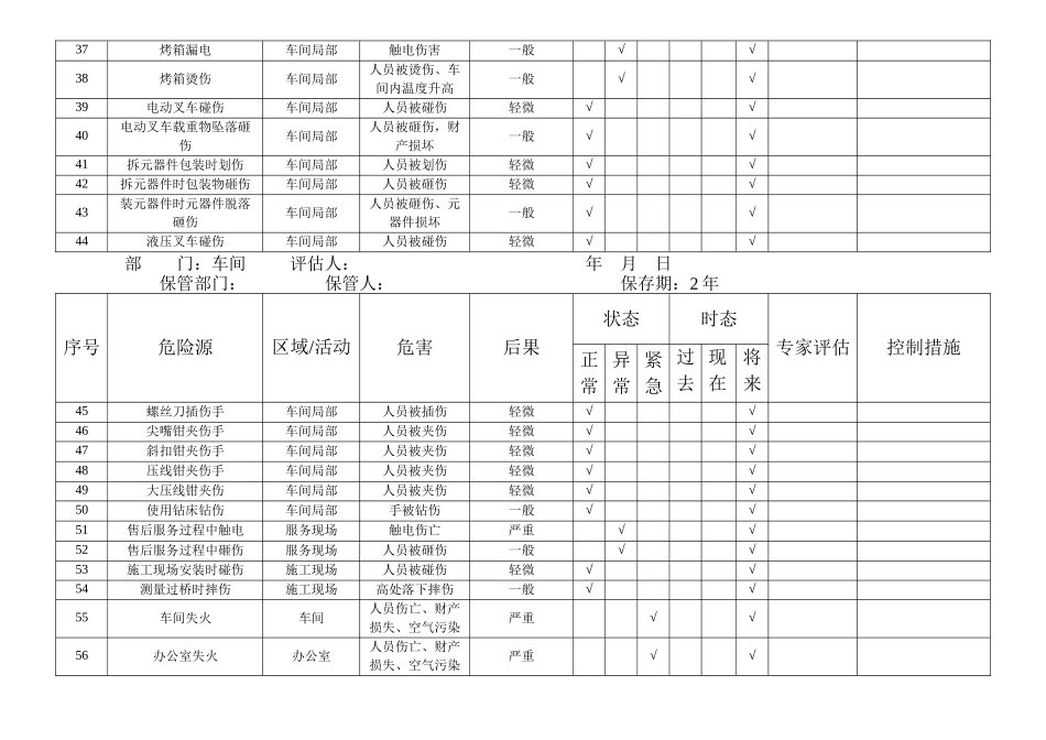 危险源清单（车间）_第3页