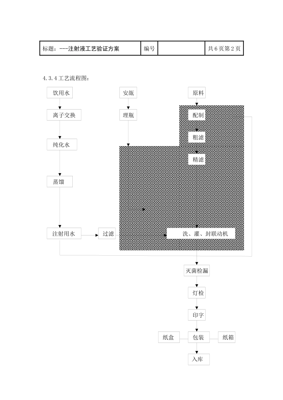 注射液工艺验证方案_第2页