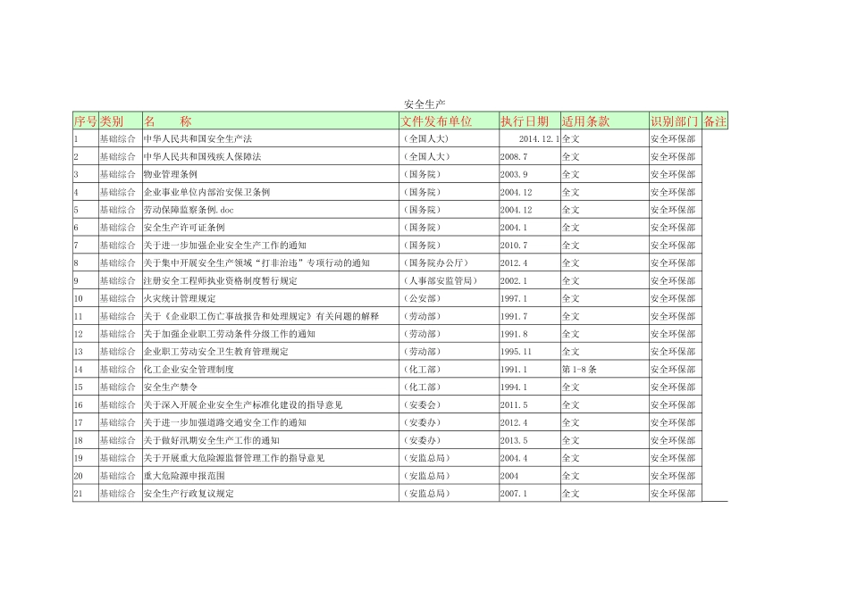 XXXX安全生产法规清单_第1页