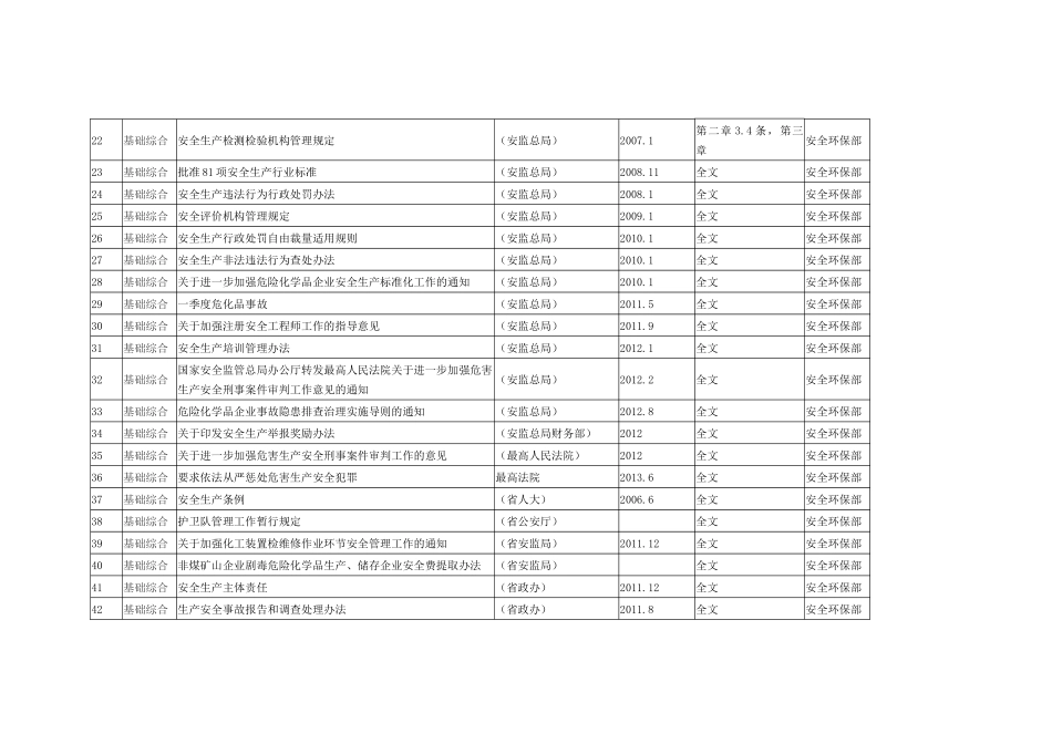 XXXX安全生产法规清单_第2页