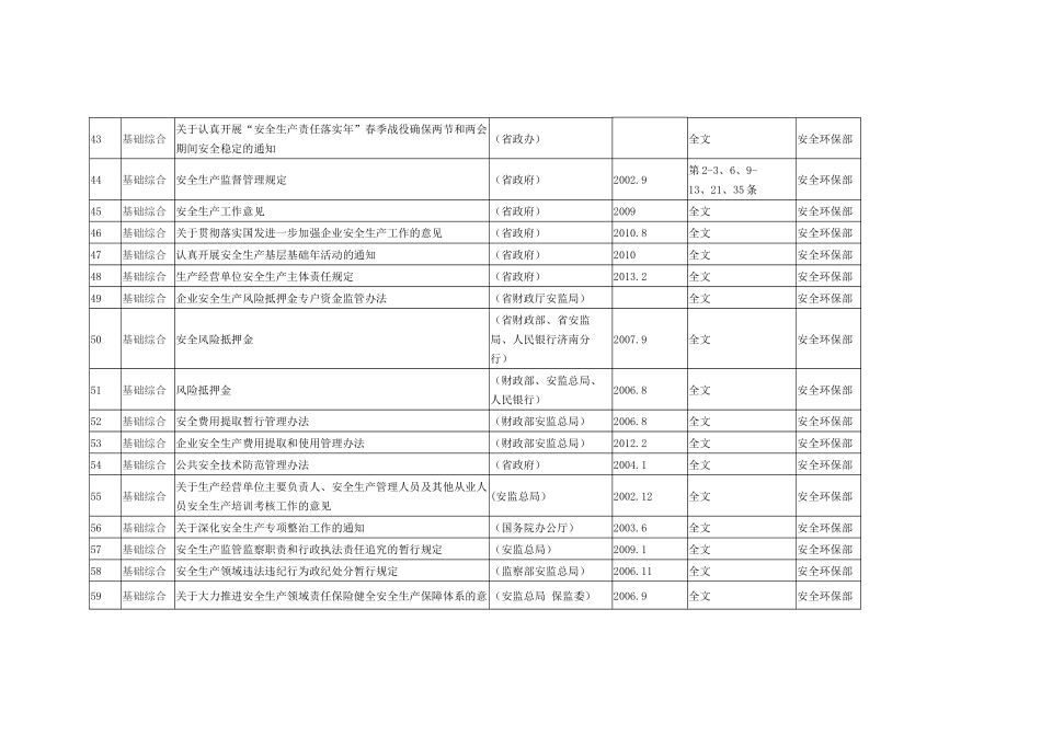 XXXX安全生产法规清单_第3页
