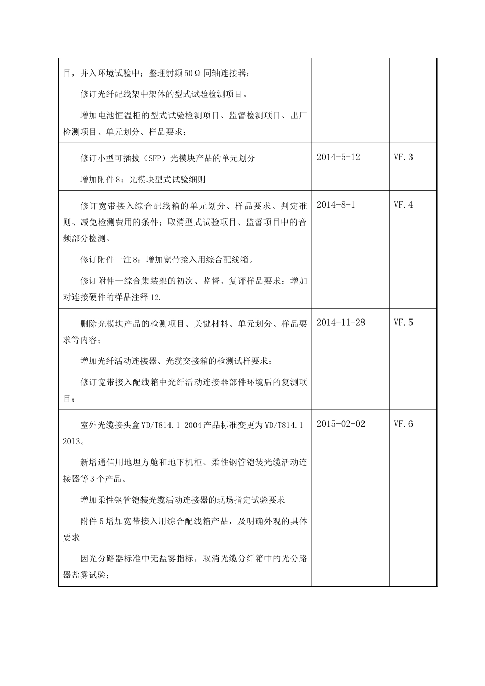 TLC-GZ-P003配线设备认证实施规则_第3页