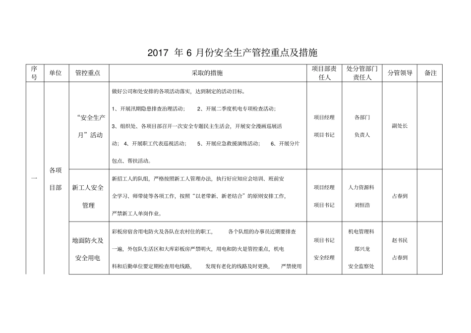 2017年6月份安全生产管控重点及措施_第1页