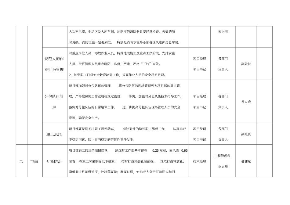 2017年6月份安全生产管控重点及措施_第2页