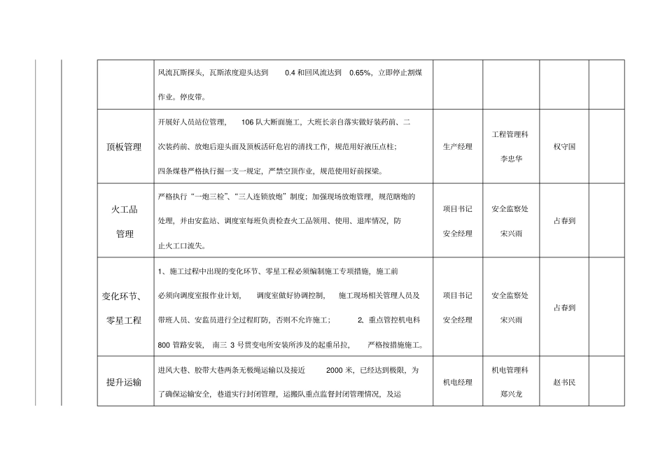2017年6月份安全生产管控重点及措施_第3页