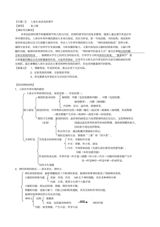 人体生命活动的调节专题复习练习
