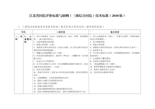 技术标准（XXXX版）-省卫生厅办公室关于印发《江苏省医