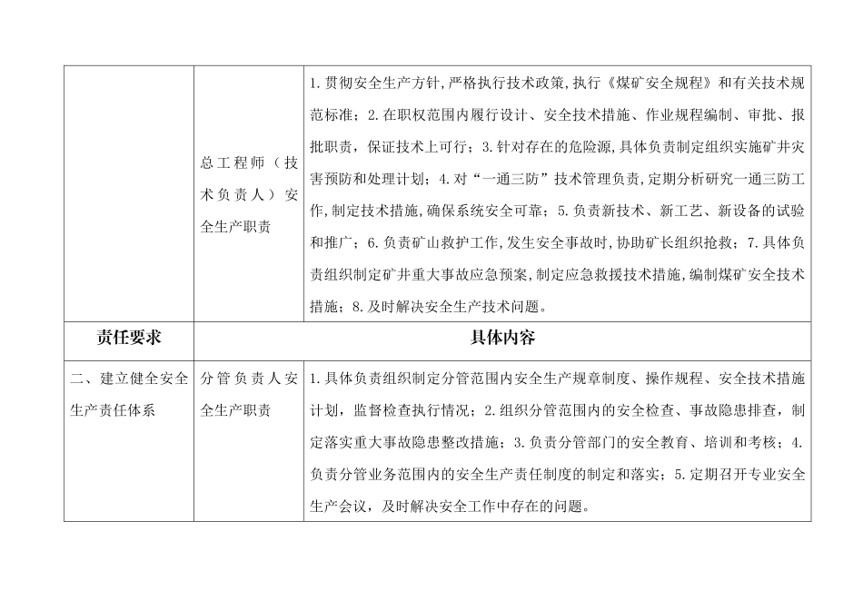 重庆市煤矿企业安全生产主体责任实施细则_第3页