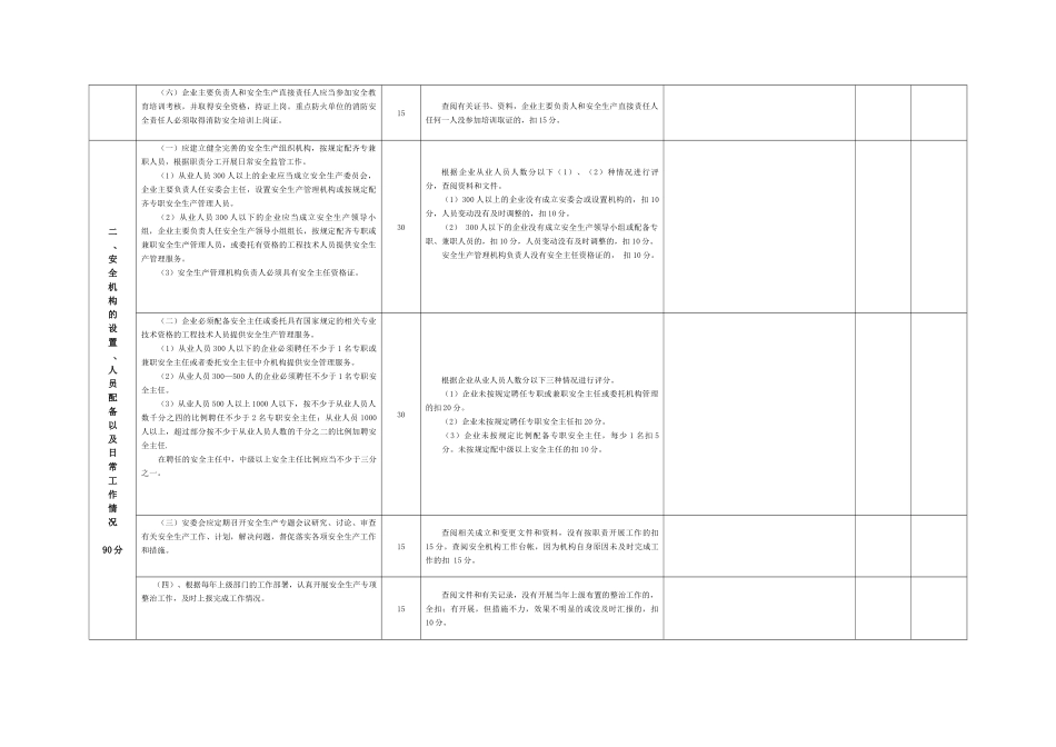 佛山市商贸企业安全生产规范管理考评指引(试行)_第2页