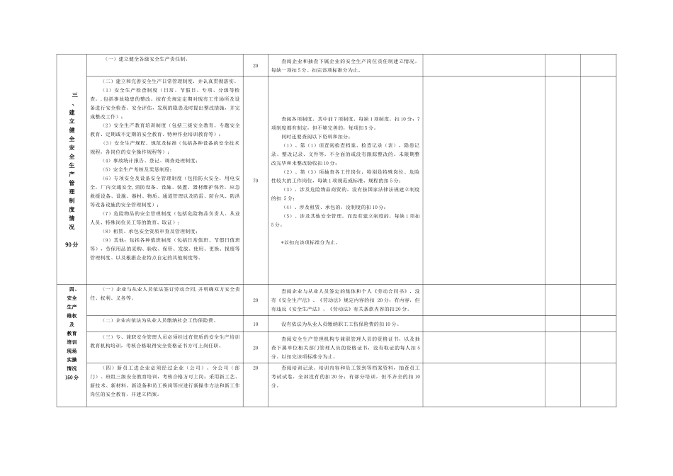 佛山市商贸企业安全生产规范管理考评指引(试行)_第3页