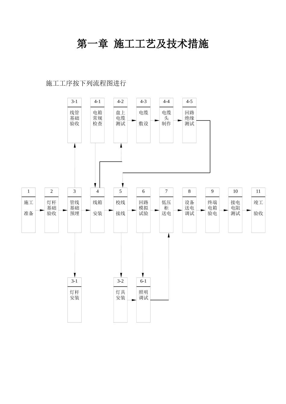 路灯工程施工工艺技术措施_第1页