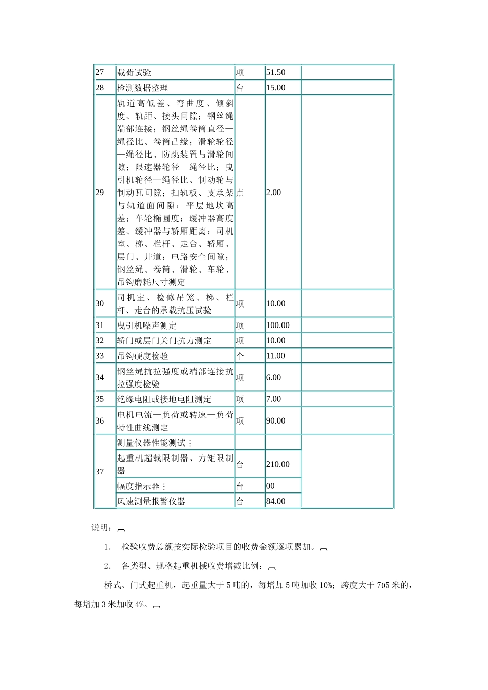 职业安全卫生检验及特种劳动防护用品检验收费标准-河源市质_第2页