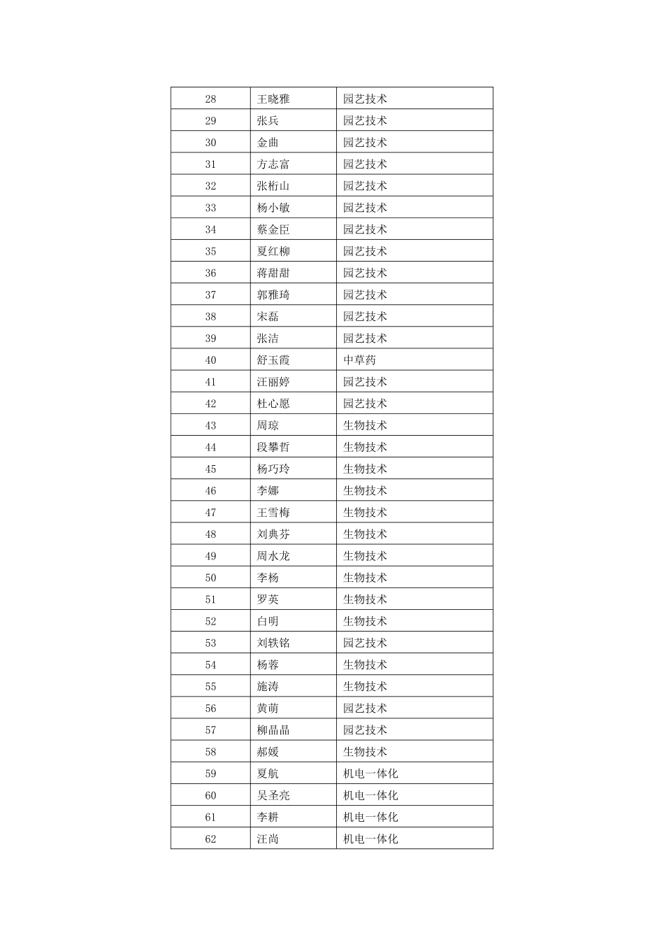 湖北生态工程职业技术学院_第2页