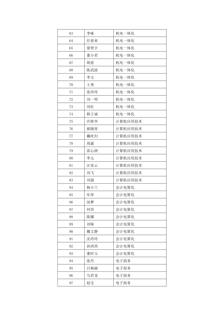湖北生态工程职业技术学院_第3页