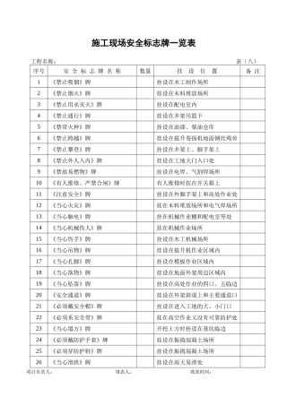施工现场安全管理表格(很全)