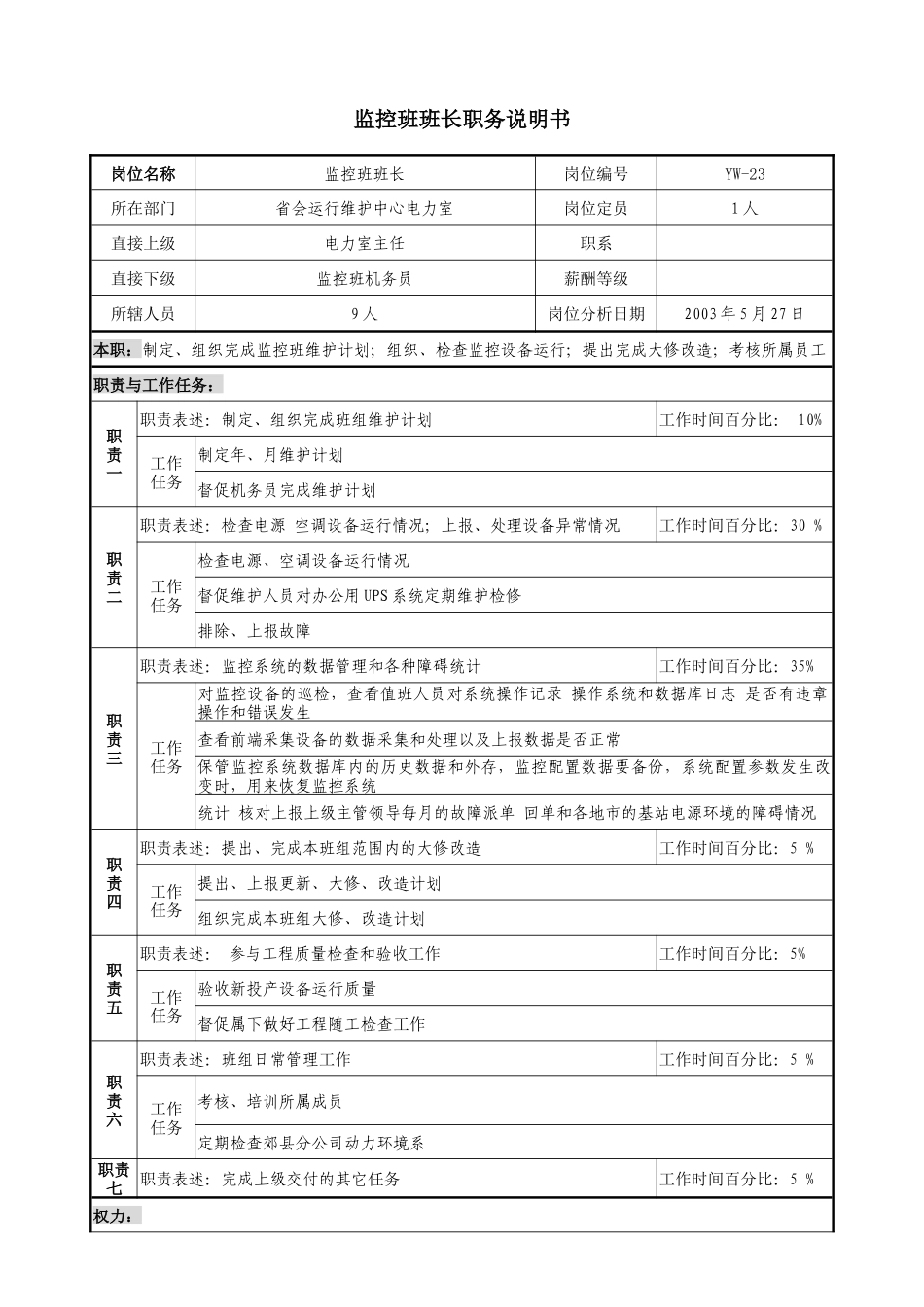 通信行业-省会运行维护中心-监控班班长岗位说明书_第1页