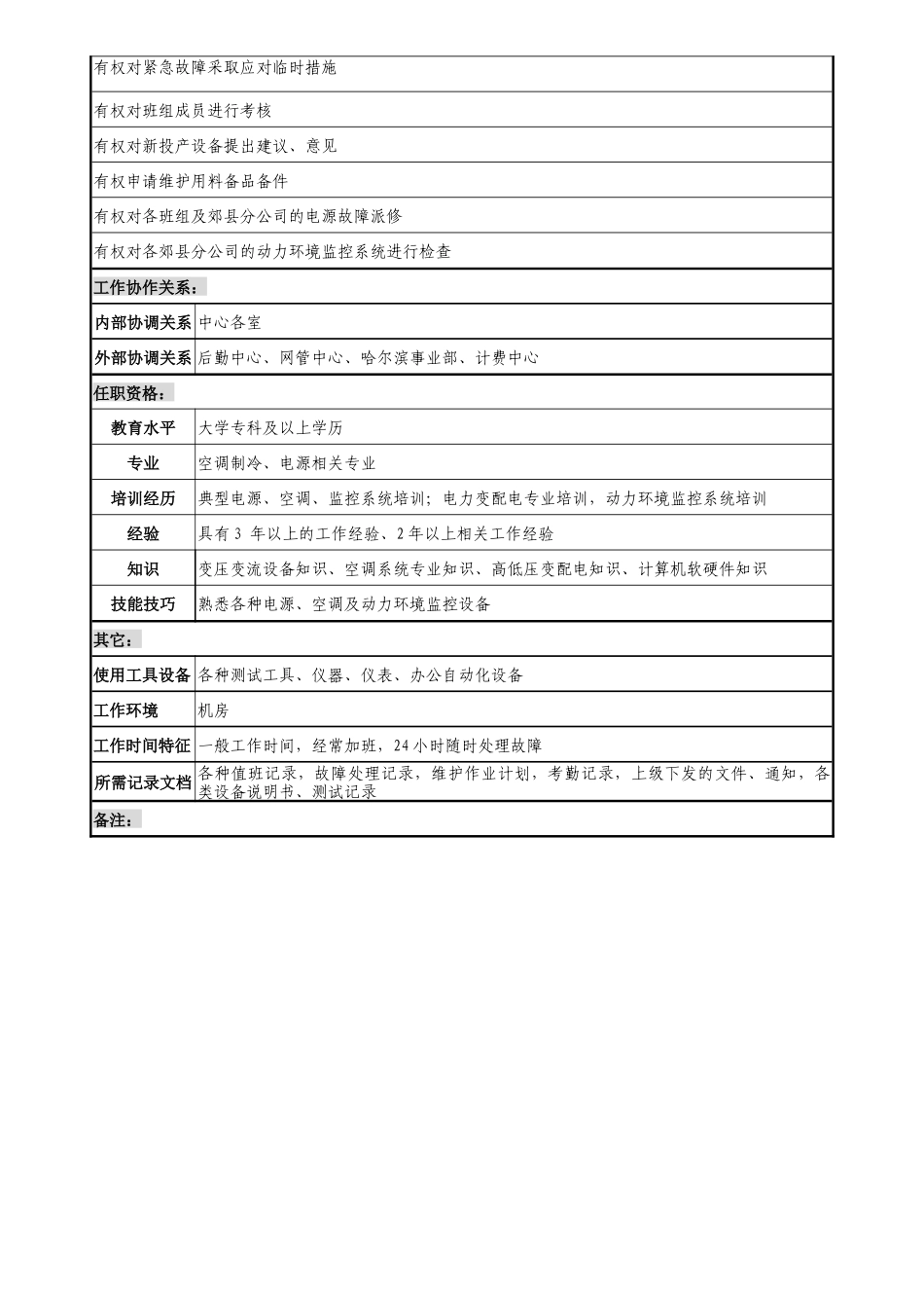 通信行业-省会运行维护中心-监控班班长岗位说明书_第2页