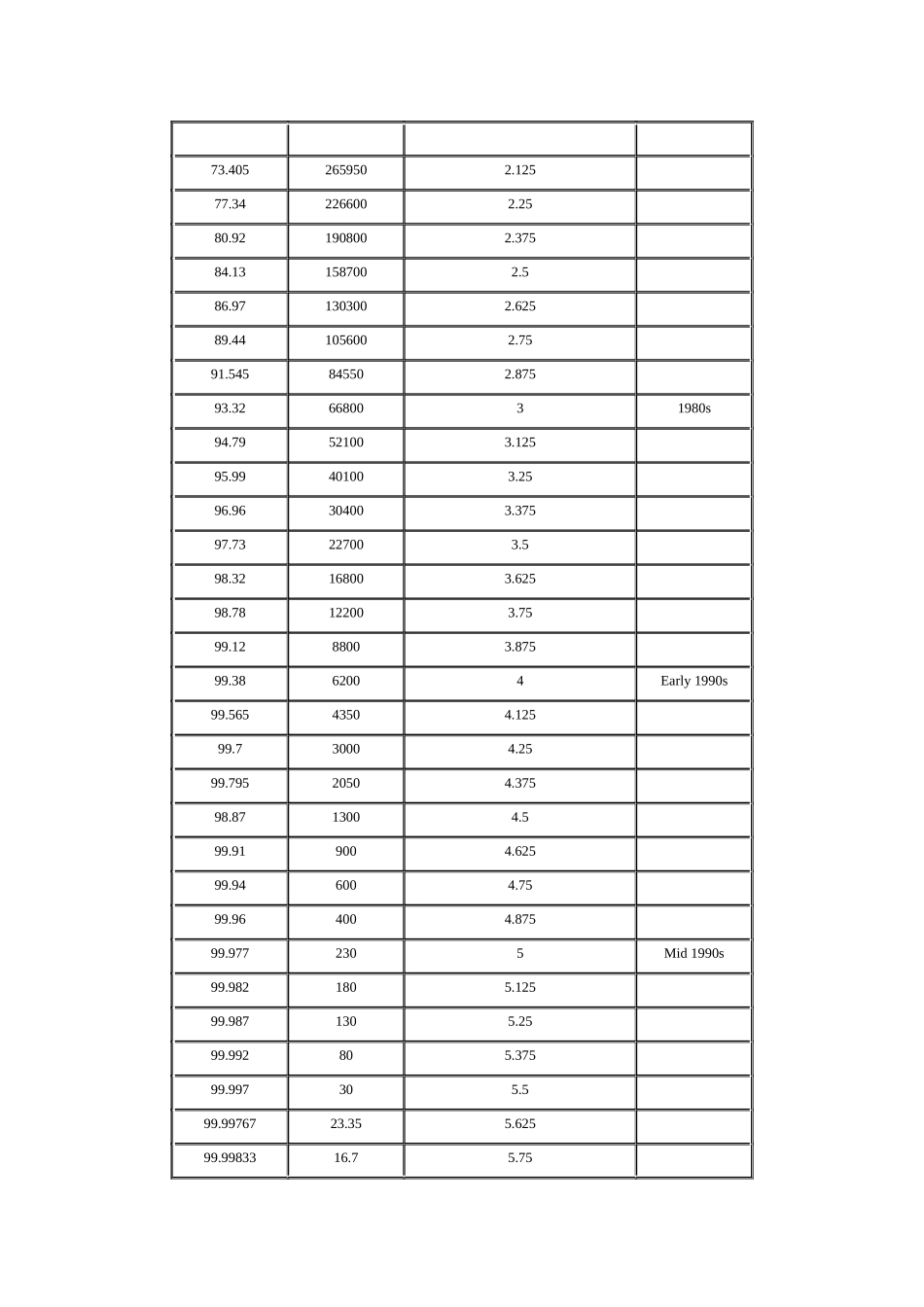「6sigma」品质管理的研究_第3页