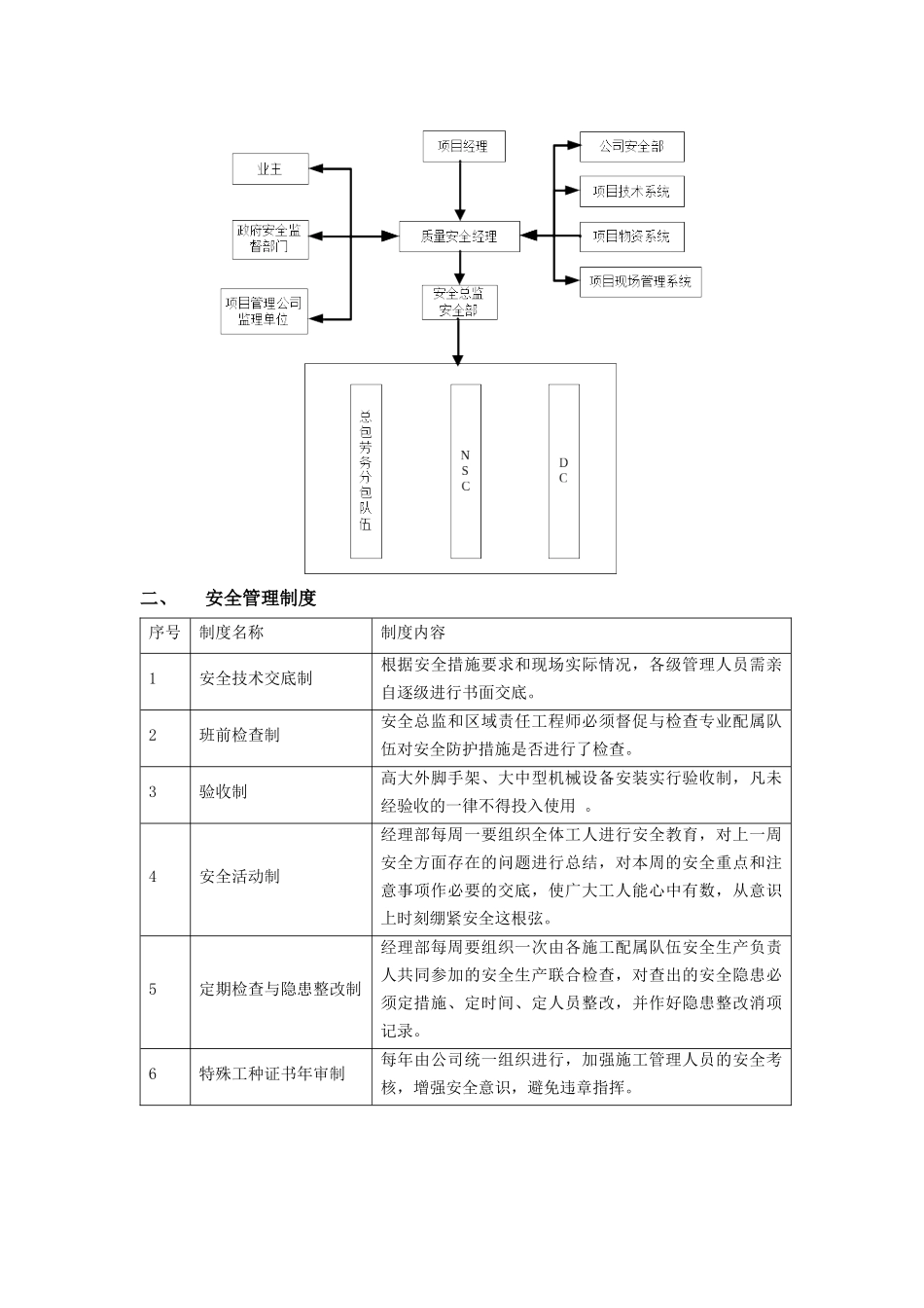 京东方安全防护预案_第3页