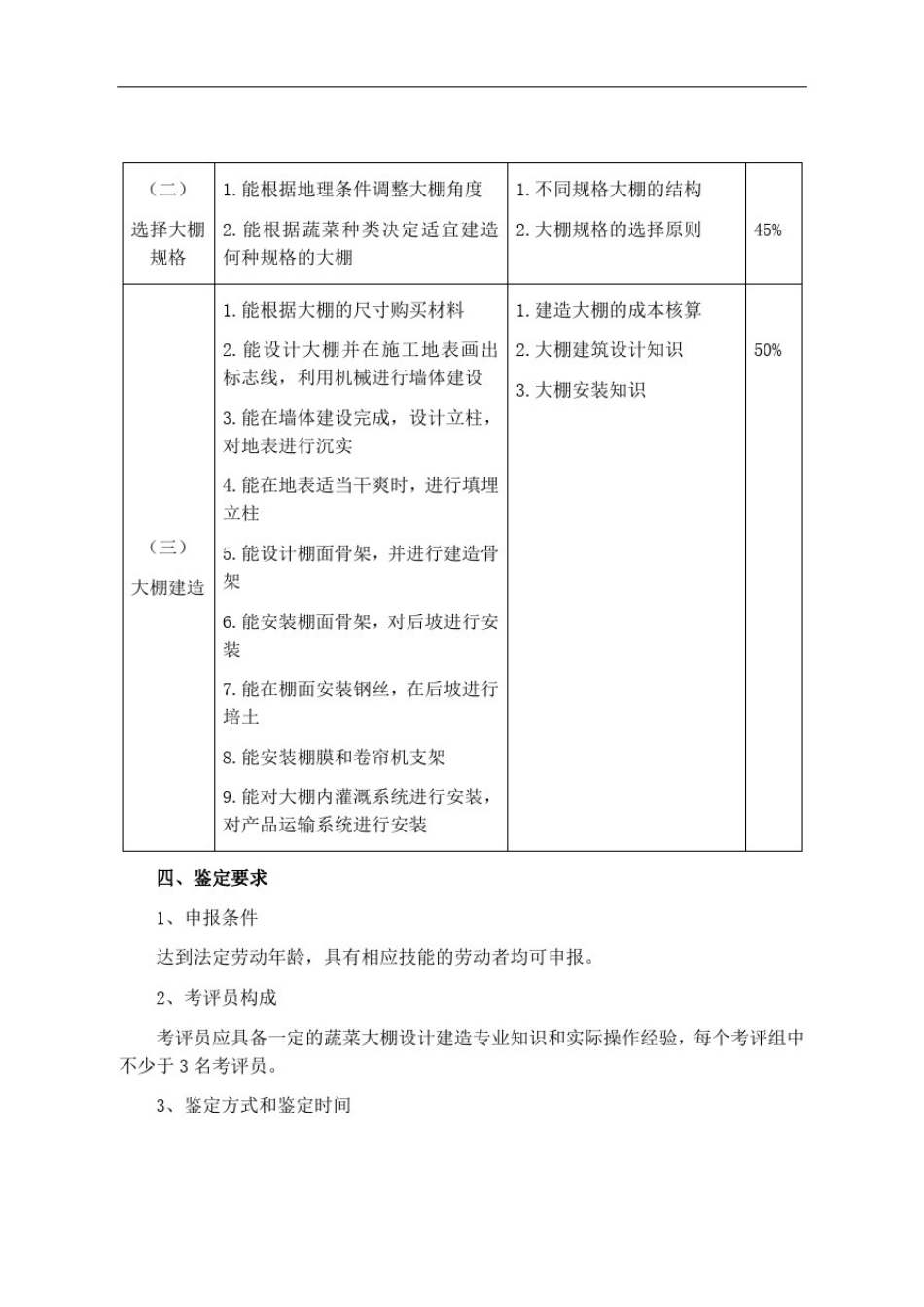 已颁布专项职业能力考核规范_第2页