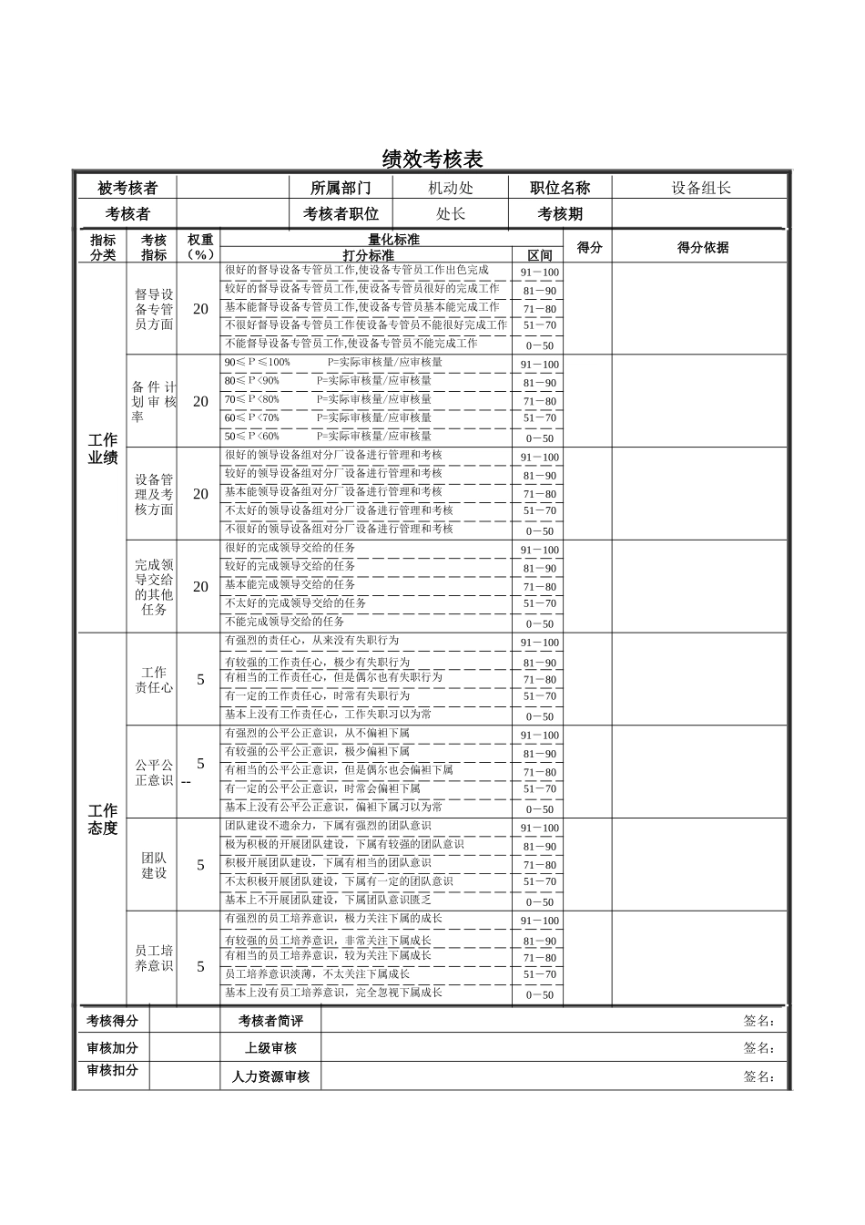 新华信-德龙钢铁设备组长绩效考核表_第1页