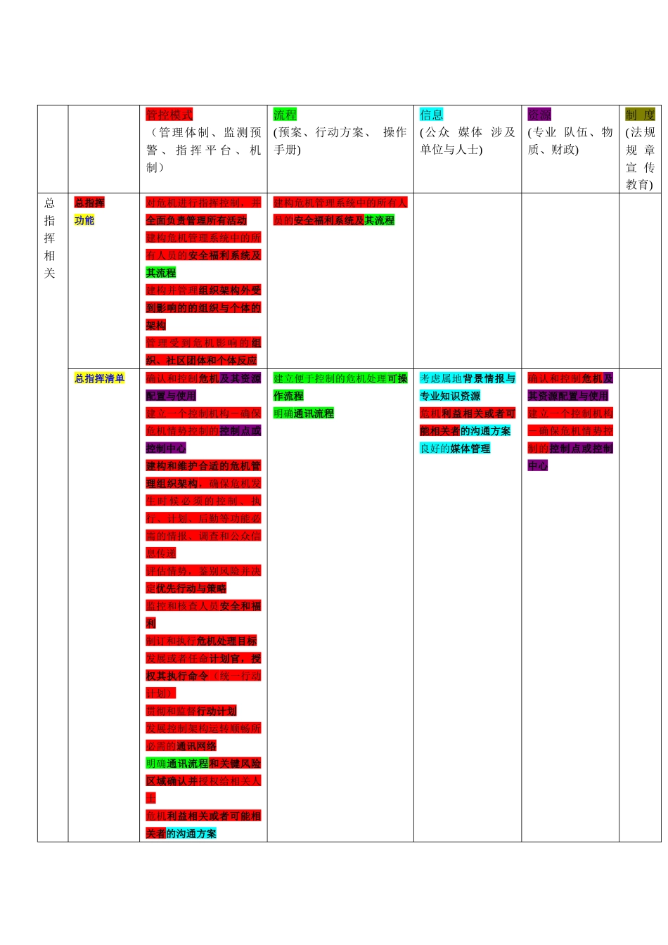 城市公共安全与灾害防御执行指南汇集jsp_第1页