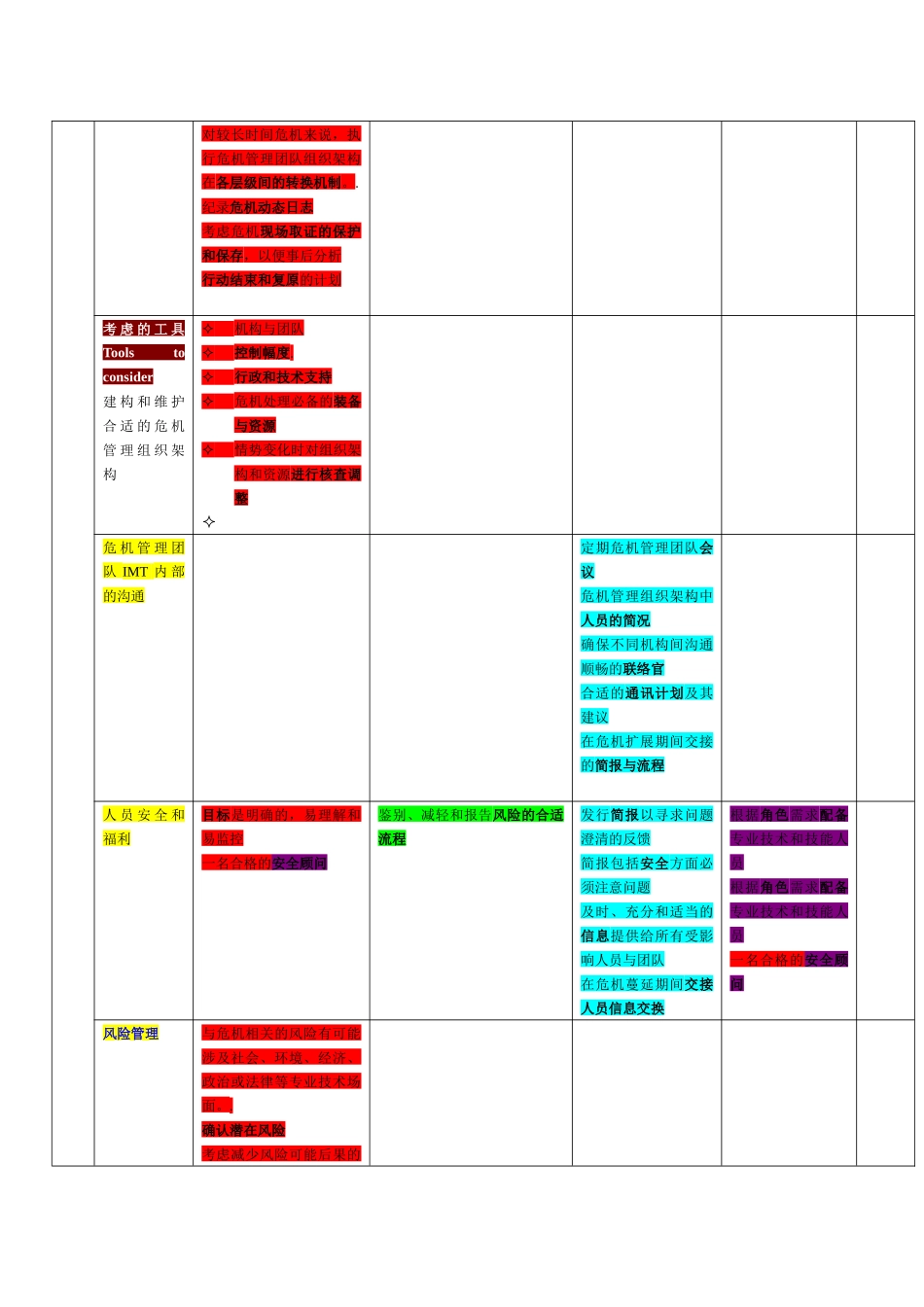 城市公共安全与灾害防御执行指南汇集jsp_第2页