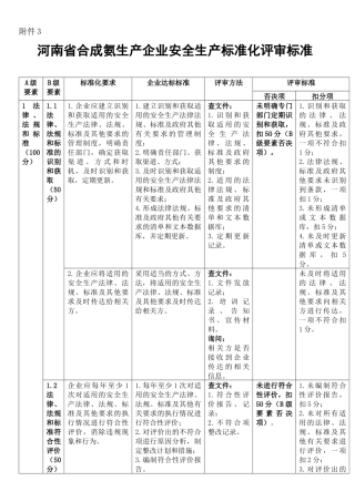 合成氨生产企业安全生产标准化评审标准
