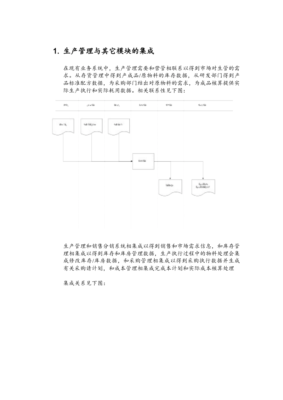 生产管理与其它模块的集成_第1页