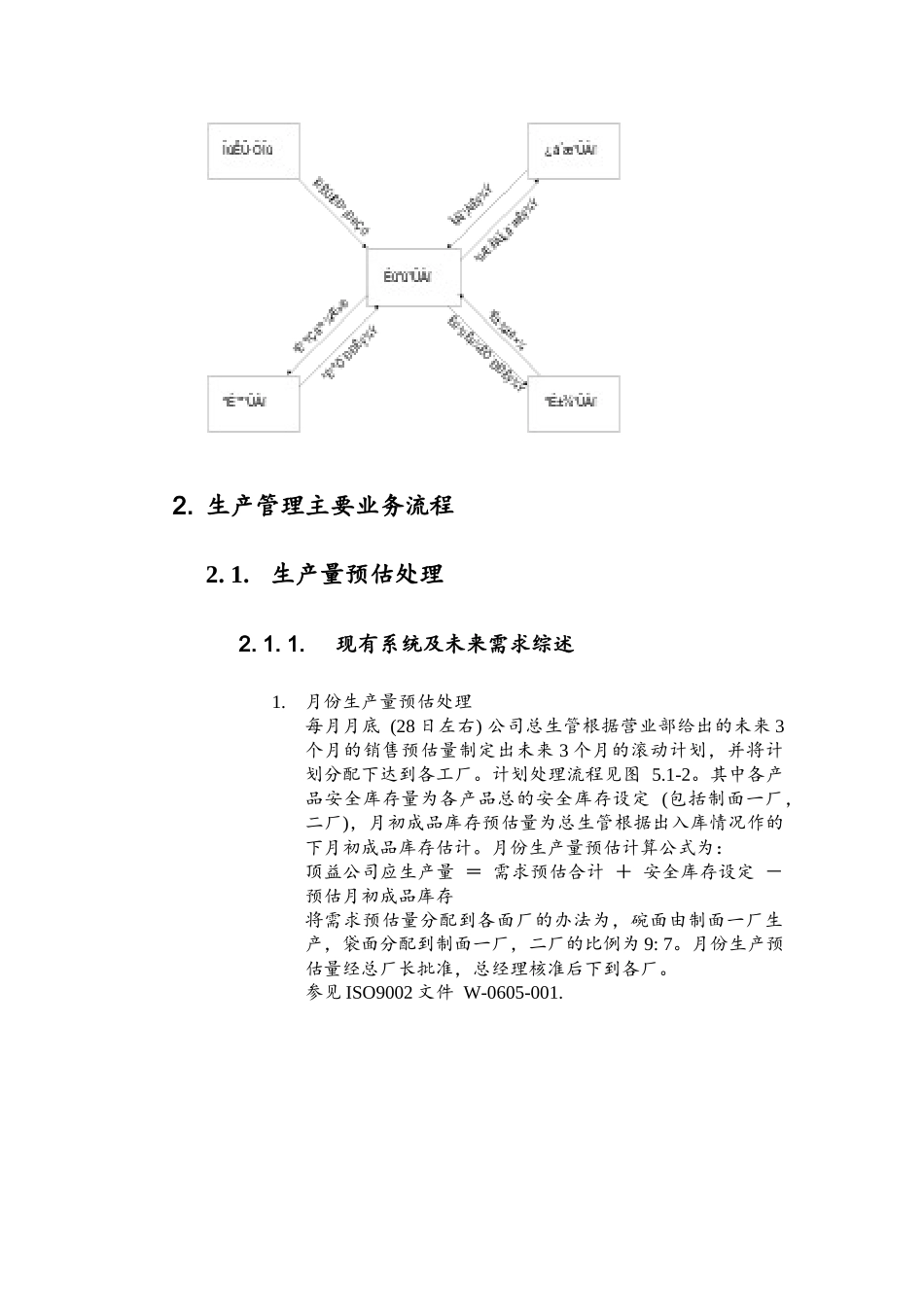 生产管理与其它模块的集成_第2页
