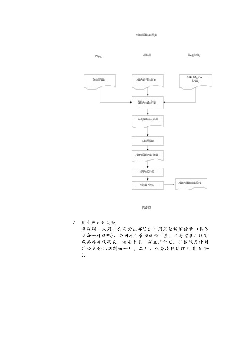 生产管理与其它模块的集成_第3页