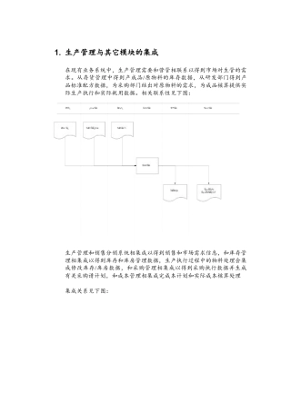 生产管理与其它模块的集成