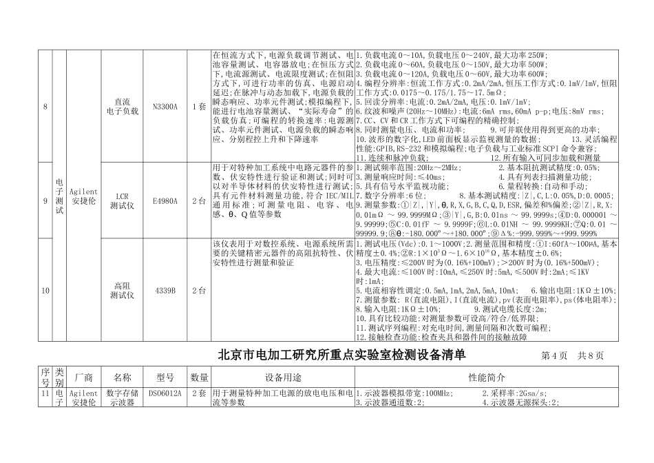 北京市电加工研究所特种加工技术重点实验室检测设备清单_第3页