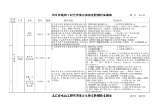 北京市电加工研究所特种加工技术重点实验室检测设备清单