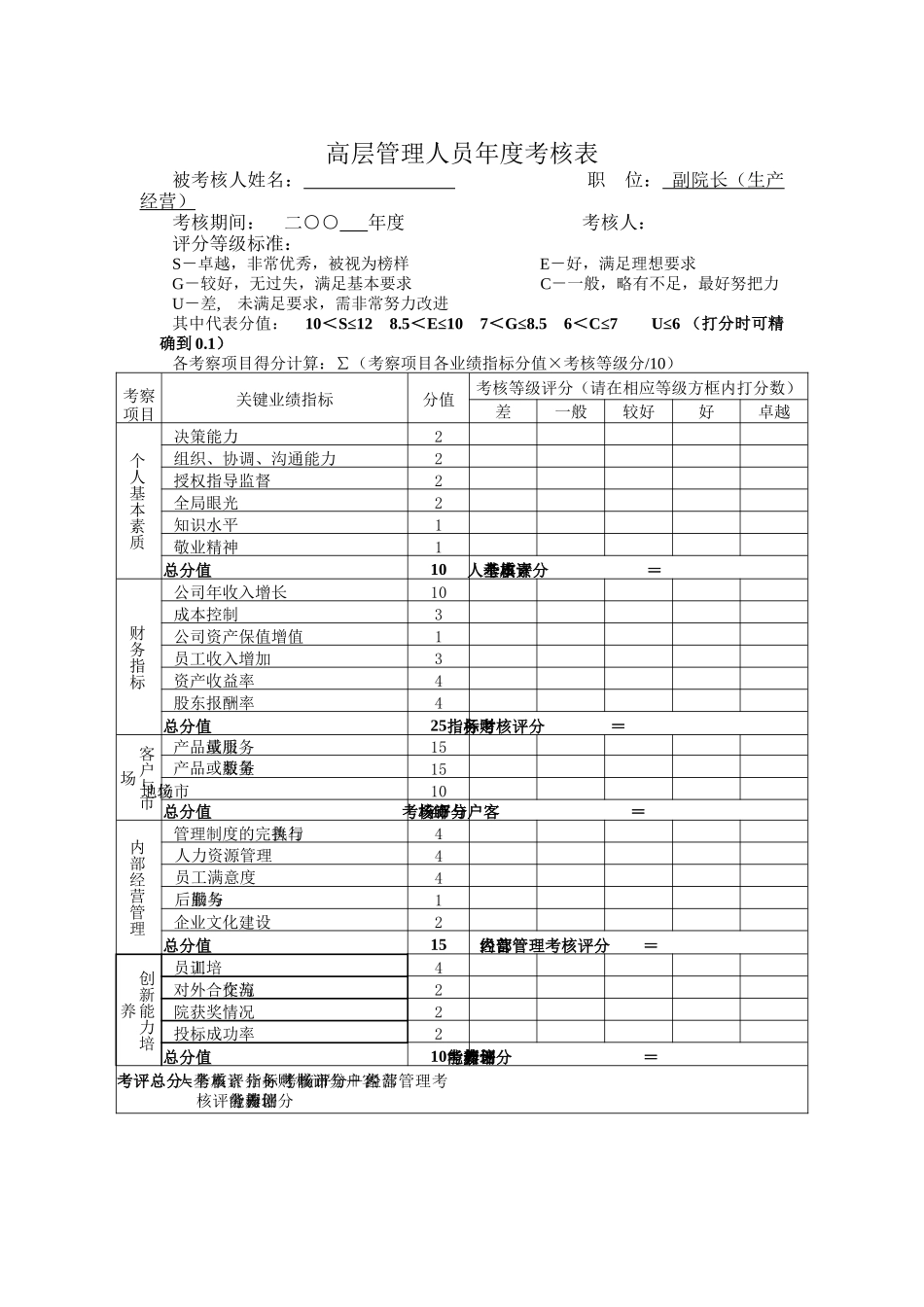 副院长（生产经营）绩效考核表_第1页